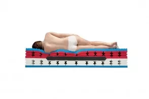 Matelas Poly Spring Royal Air 2